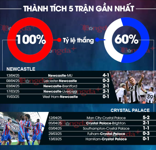Phân Tích Trận Crystal Palace vs Bournemouth - Đại Bàng Gặp Khó Tại Vitality? 1 Phong Độ Hiện Tại Của Hai Đội