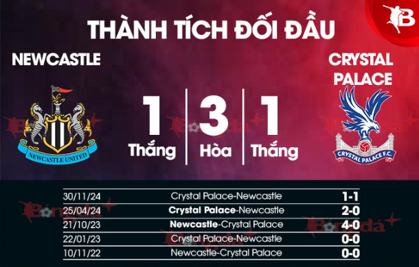 Phân Tích Trận Crystal Palace vs Bournemouth - Đại Bàng Gặp Khó Tại Vitality? 2 Lịch Sử Đối Đầu Crystal Palace vs Bournemouth